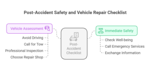 post-accident safety and vehicle repair checklist 