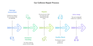 what to expect from a reliable auto body shop in brampton